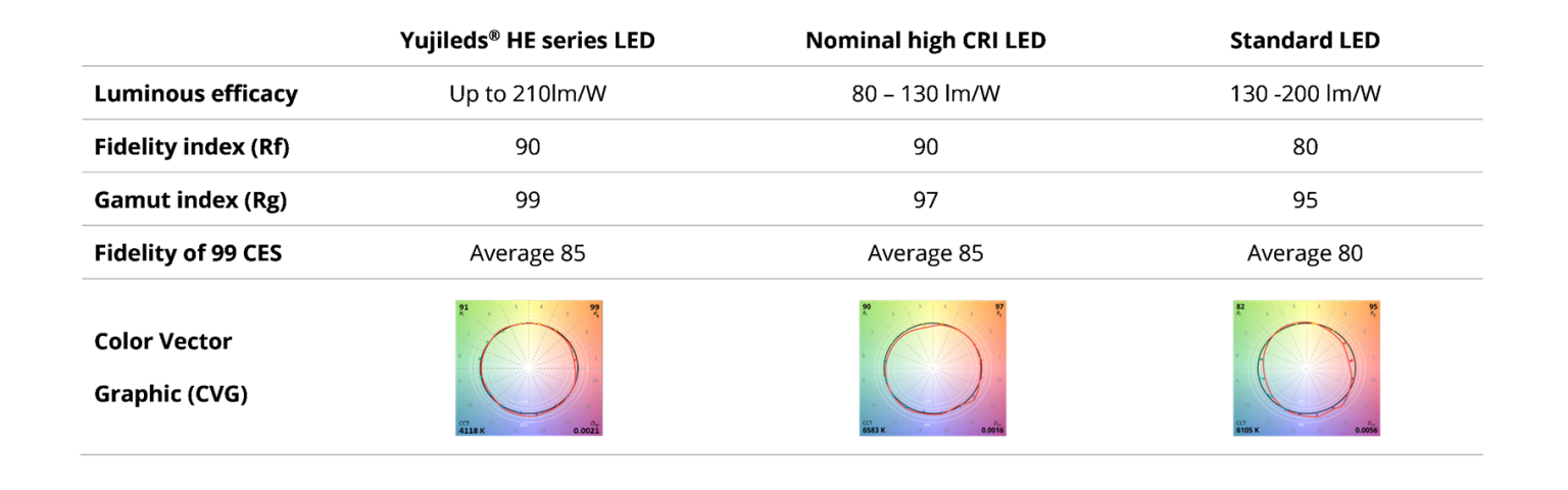 TM-30 result 1