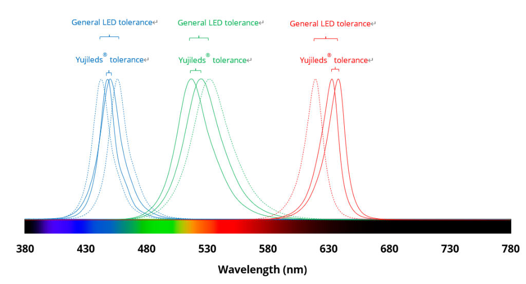 spectrum tolerance