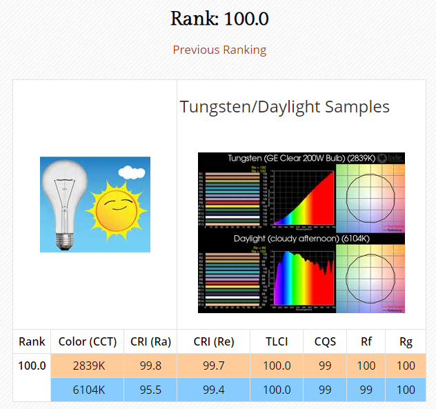 Yujileds Sunlight Technology  sun