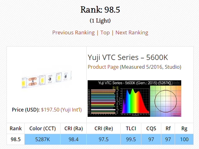 YUJI LEDS Sunlight Technology  yuji-vtc