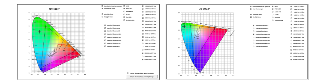 CIE diagram and chromaticity coordinates presentation