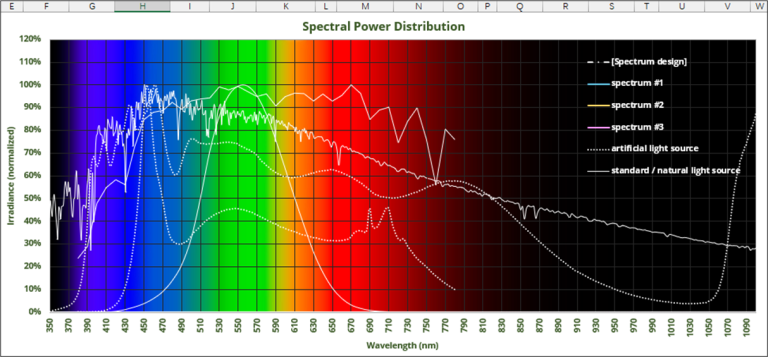Spectrum comparison