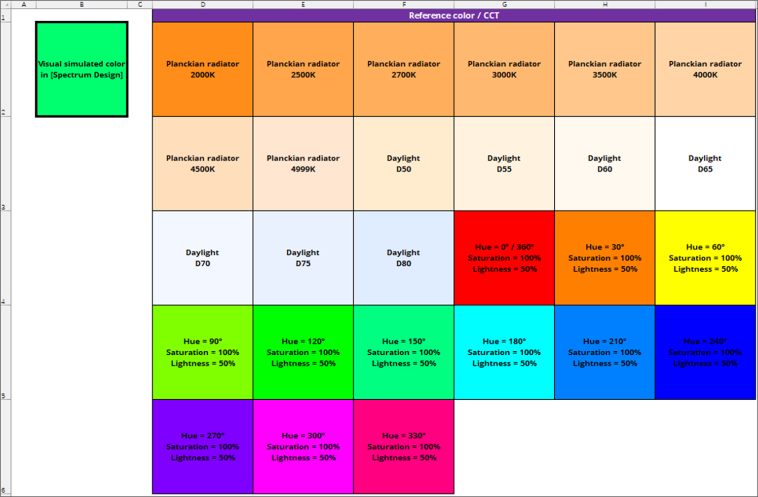 Visual color & CCT simulation