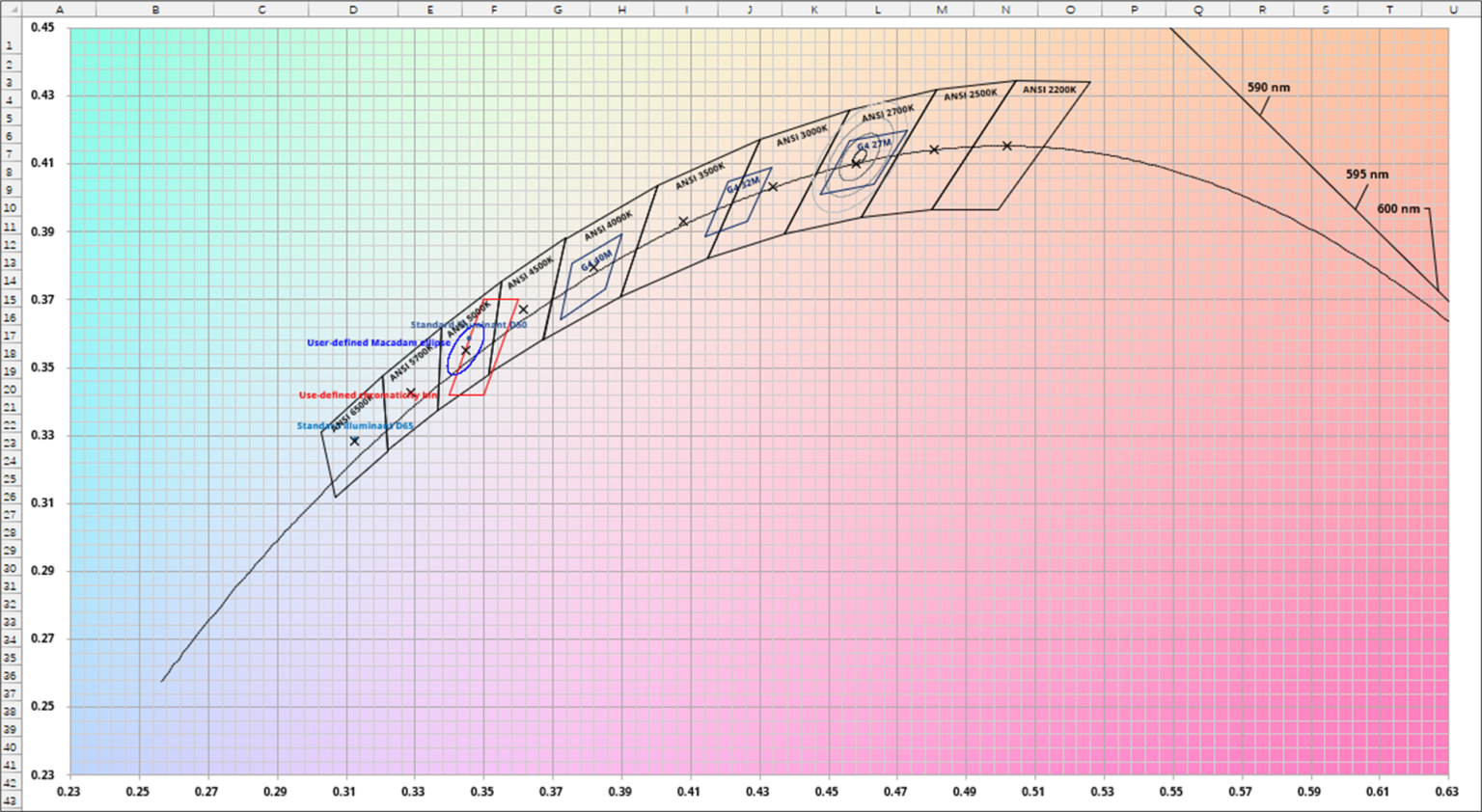 White light chromaticity analyzation