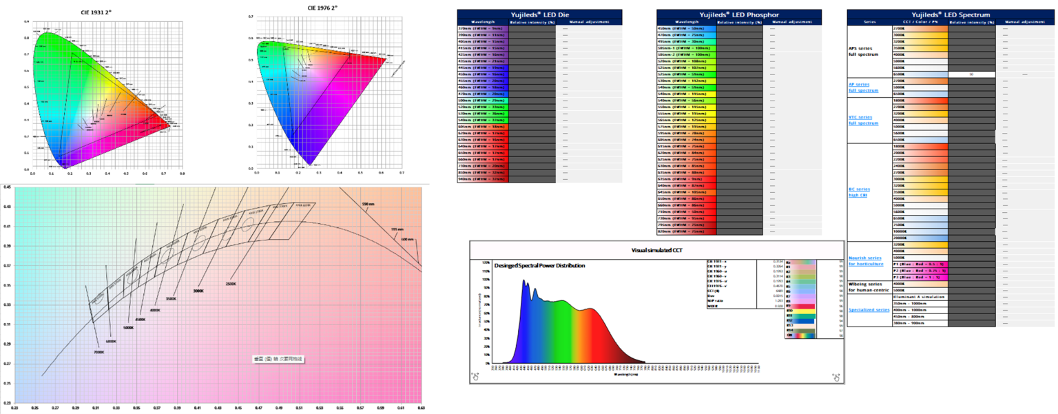customized spectrum module