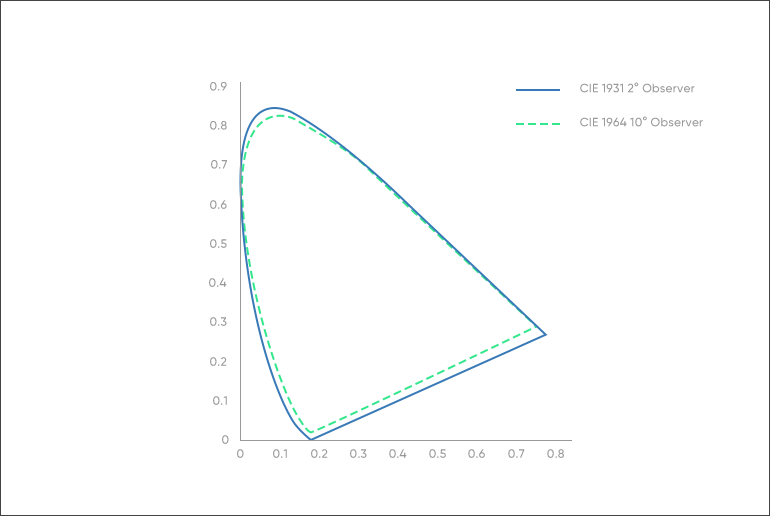 Spectral locus