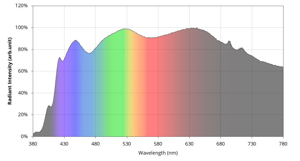 Cie d50 simulation