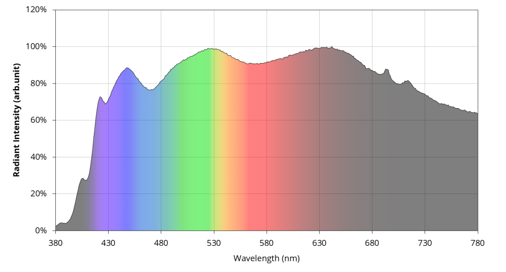 CIE D50 simulation