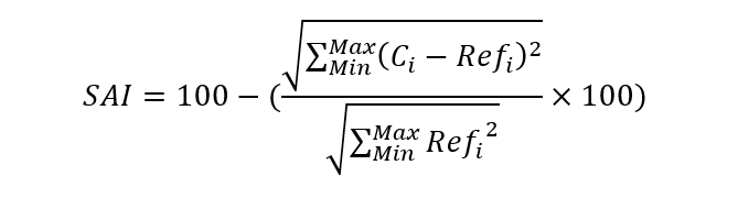 Spectrum accuracy index