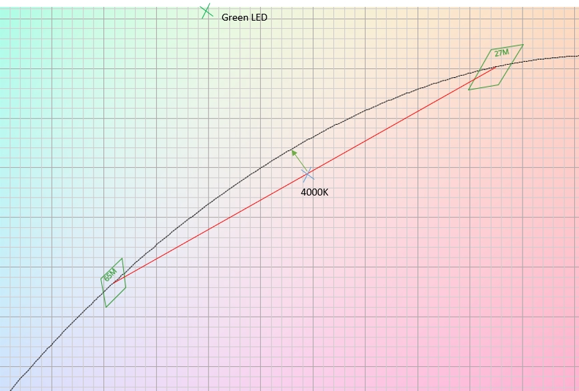 YUJILEDS Fig 3