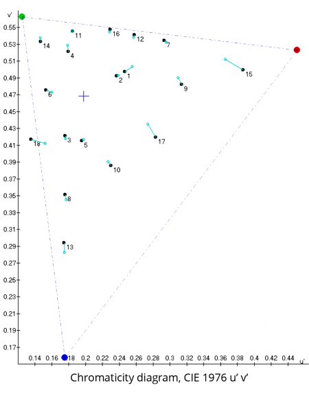 TLCI sample colors